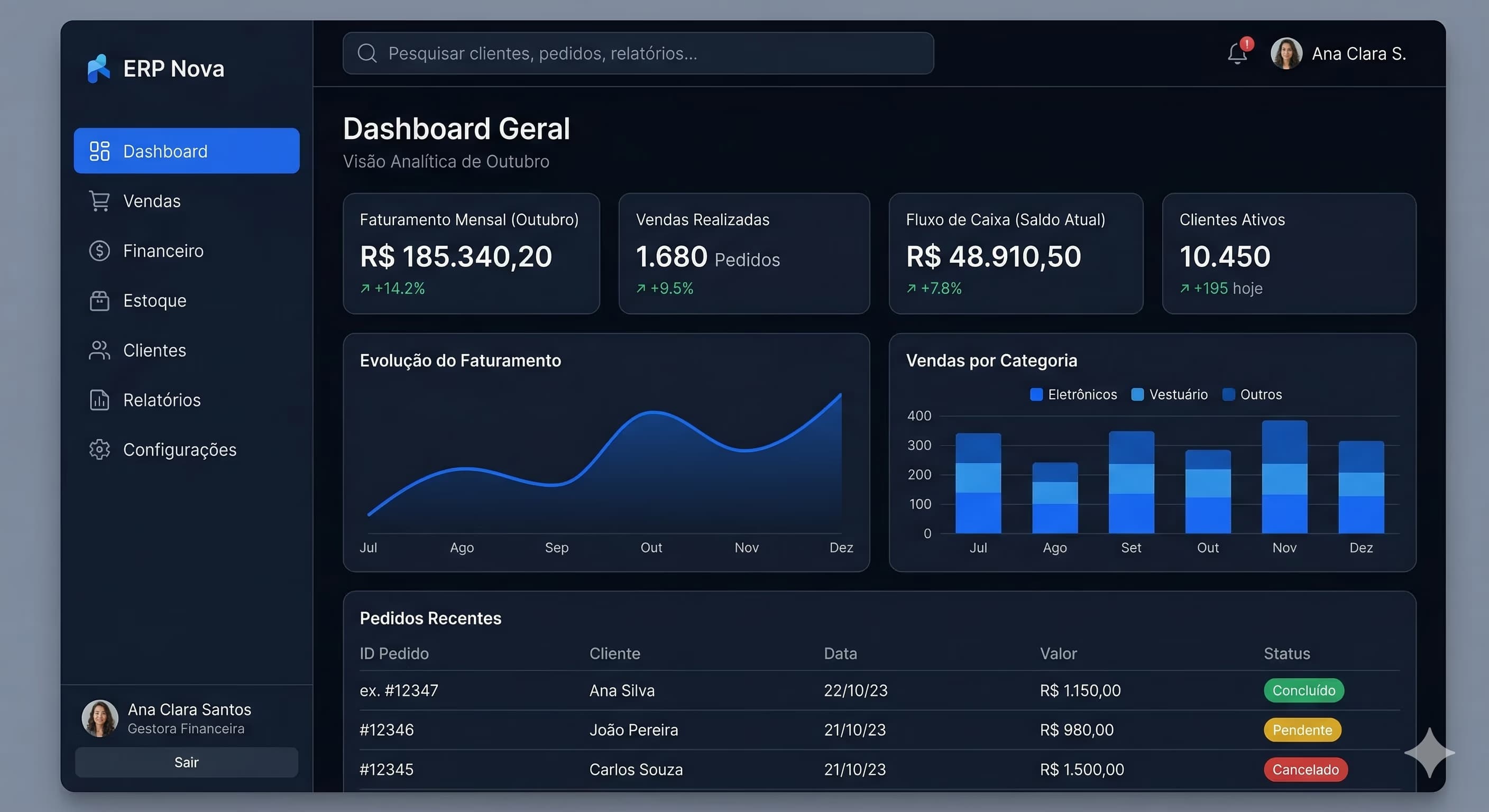 Dashboard ERP Nova